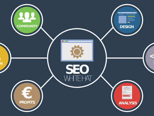 SEO Keyword Research for Content Marketing Success