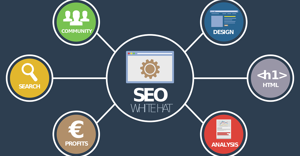 SEO Keyword Research for Content Marketing Success