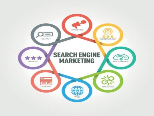 Boost Your Website's Authority: Group Buy SEO Tools Propel Growth